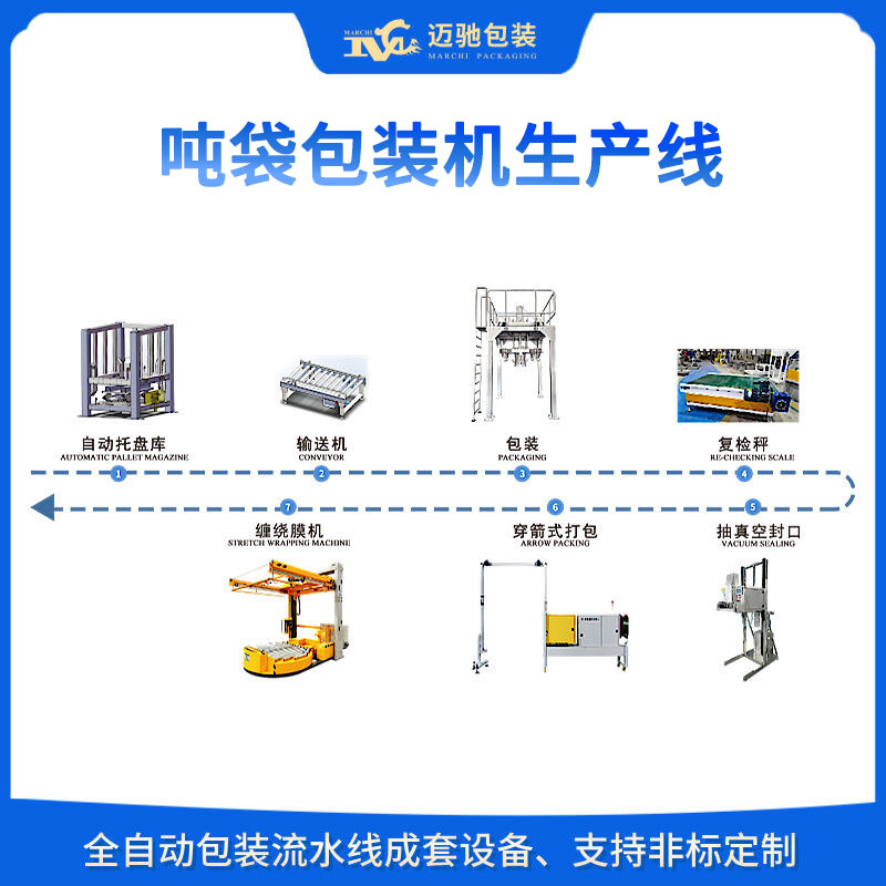 噸袋包裝機自動化生產線