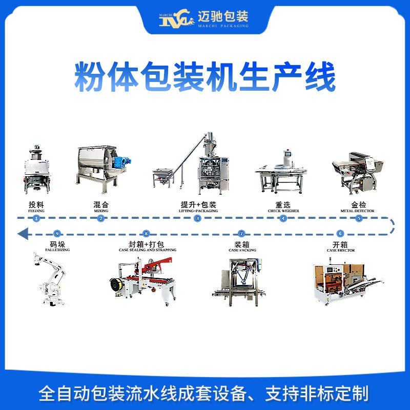 粉體包裝機自動化生產線